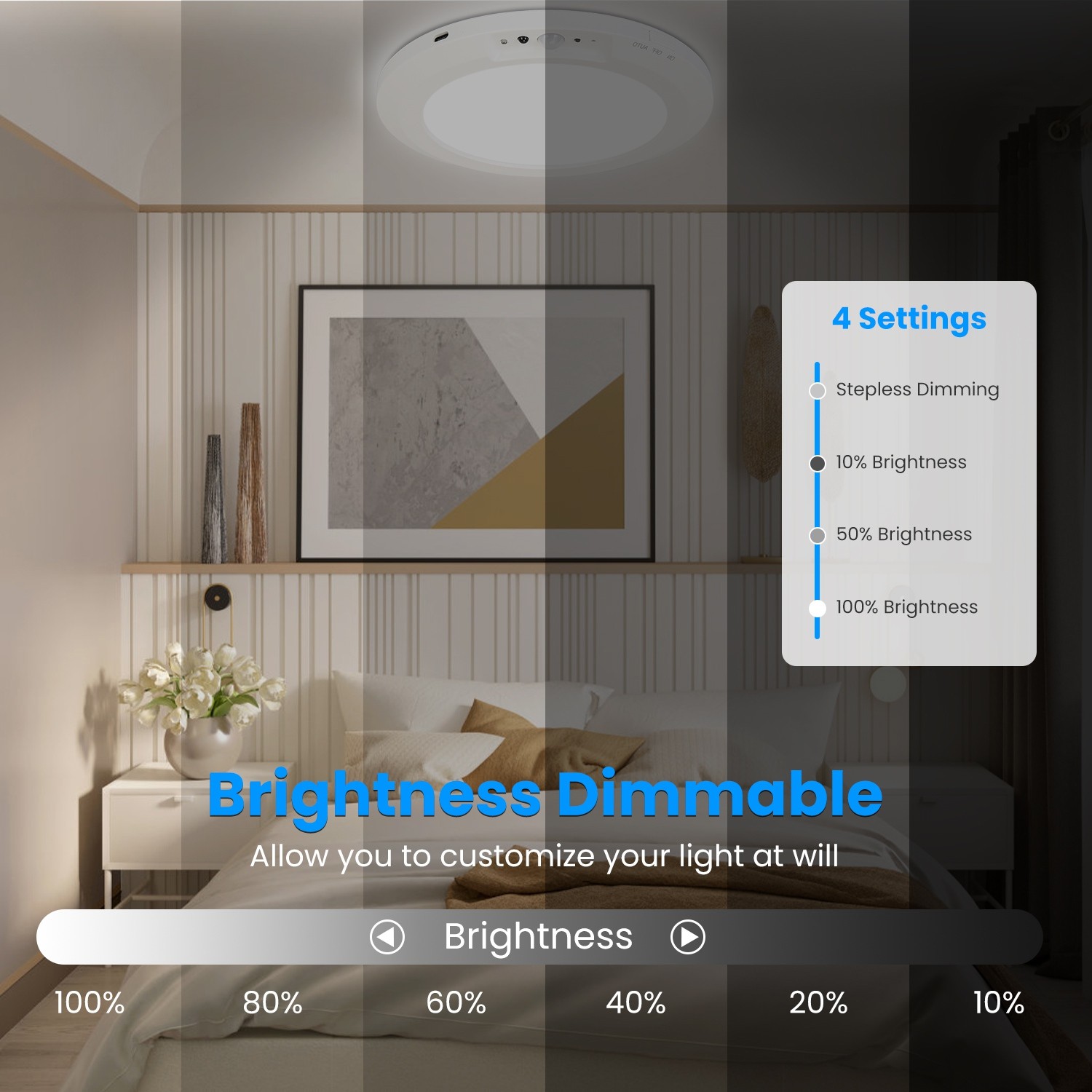 Rechargeable Motion Sensor Ceiling Light Magnetic Install No Wiring Closet Light