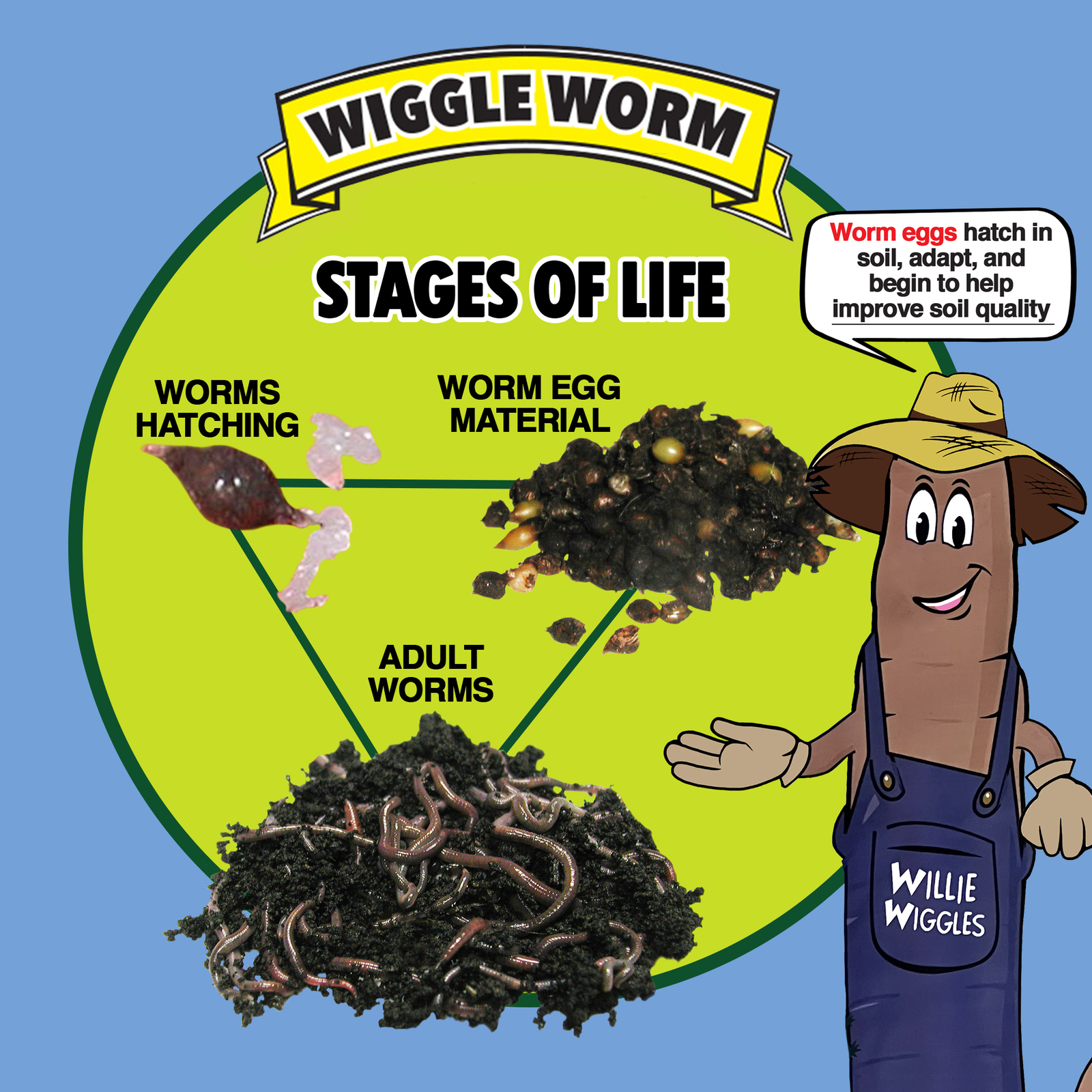WIGGLE WORM Plus Worm Egg Material Soil Fertilizer For Gardening/Planting, 40 lb