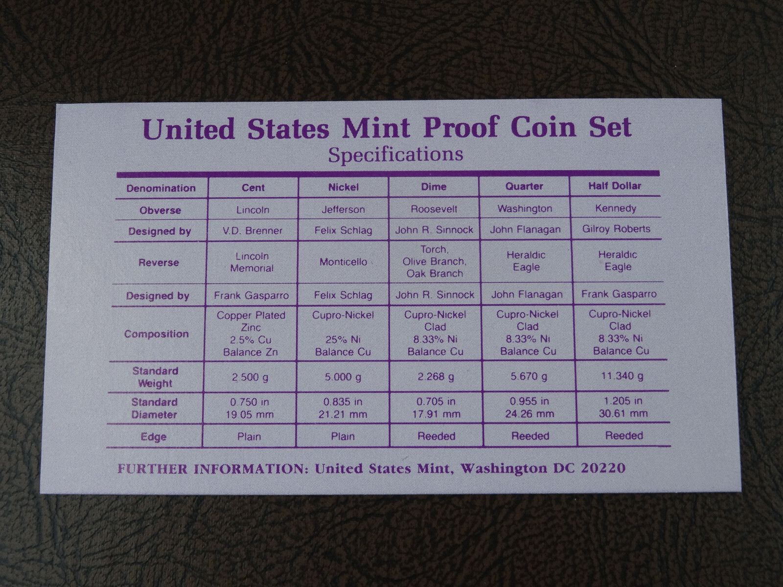 1991-S US Mint Proof Set 5 Coin Set OGP COA Original Government Packaging