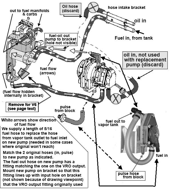 Johnson Evinrude VRO Fuel Pump Kit Replace 60 Degree 150 175 V6 engines
