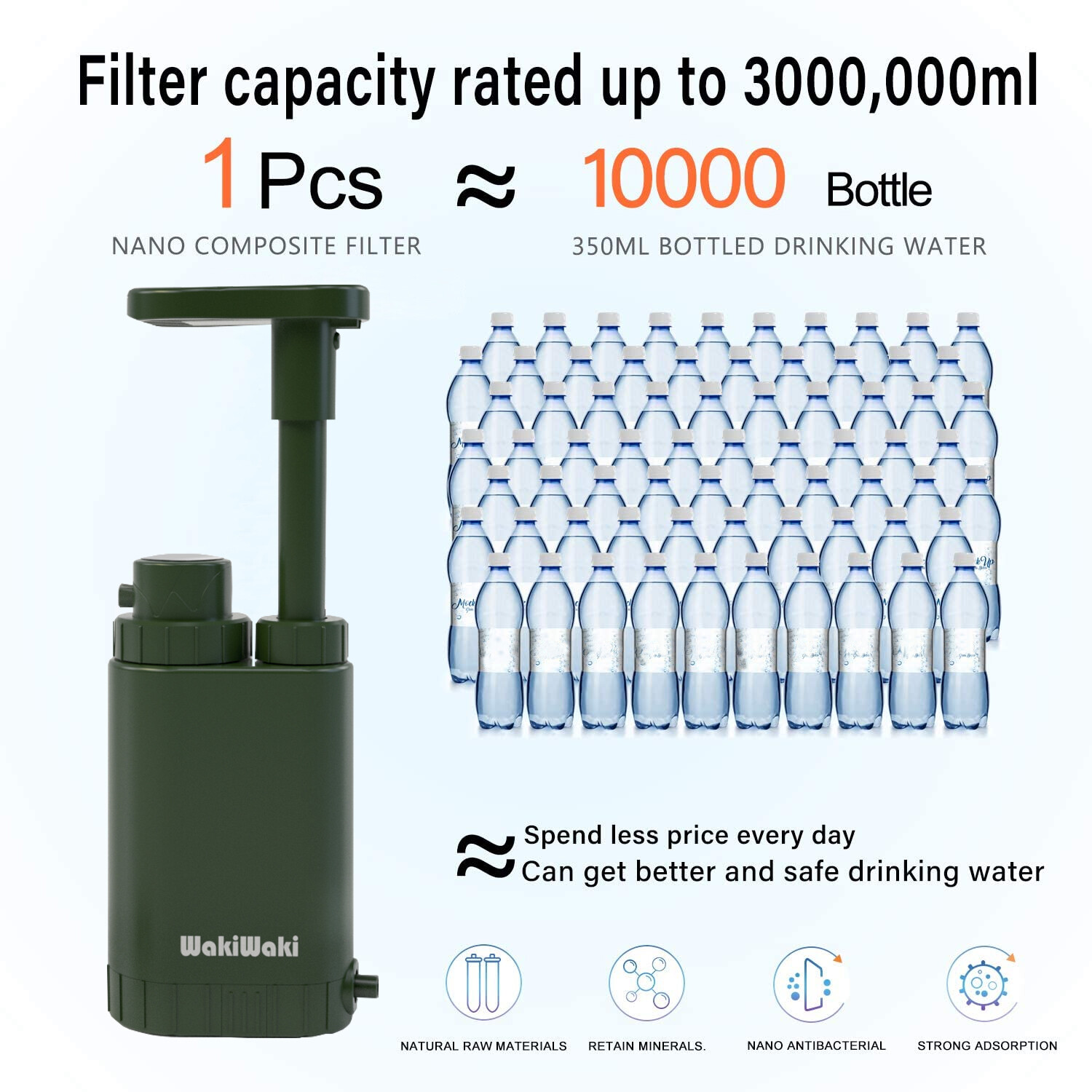 Hand-Pump Portable Water Filter Purification&Filtration 0.1μm Outdoor,Emergency