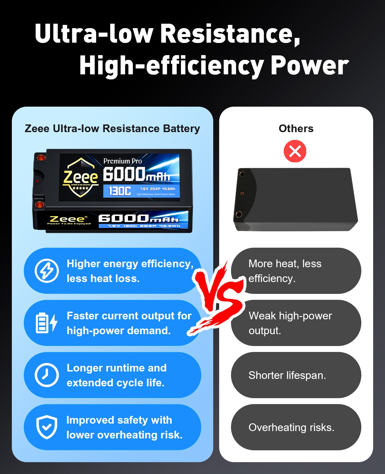 2xZeee 2S Shorty Lipo Battery 6000mAh 5mm Bullet to XT60 Plug 7.6V 130C HardCase