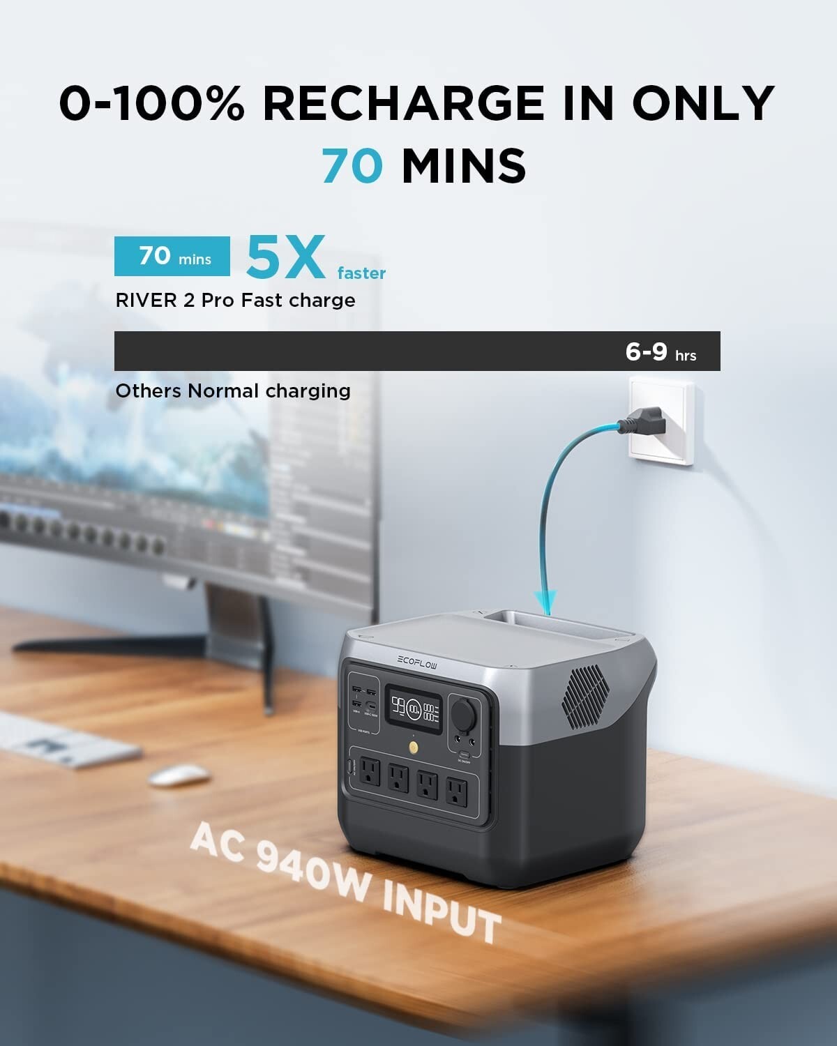 EcoFlow New RIVER 2 Pro Portable Power Station 768Wh LFP Generator for Outdoors