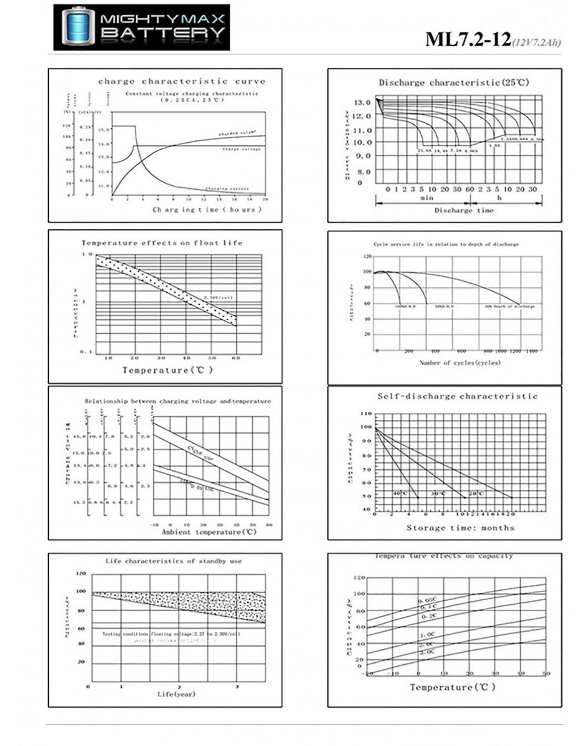 Mighty Max 12V 7Ah SLA Replacement Battery for Enduring 6-FM-7