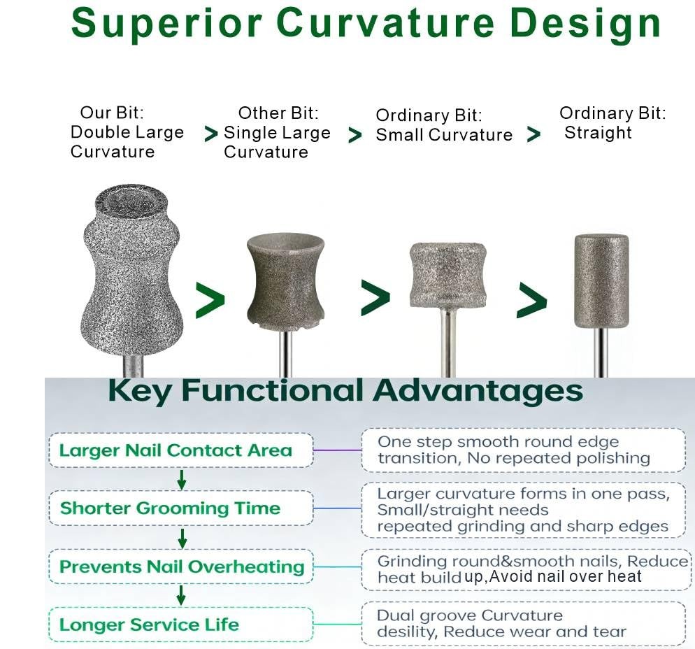 Painless for Dremel Dog Nail Grinder Attachment Replacement Heads - Diamond B...