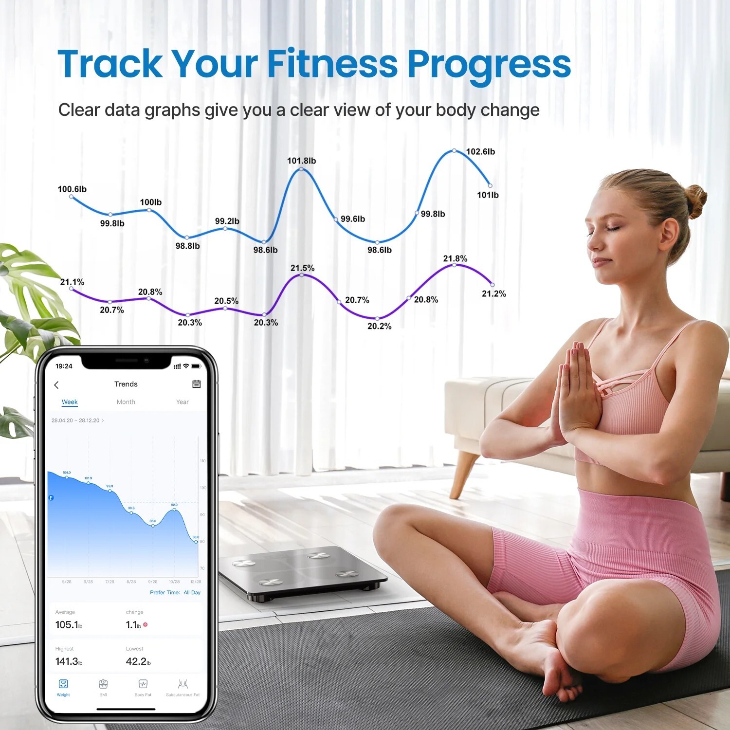 RENPHO Bluetooth Body Fat Scale Weight Scale Bathroom Scale Rechargeable Gift US