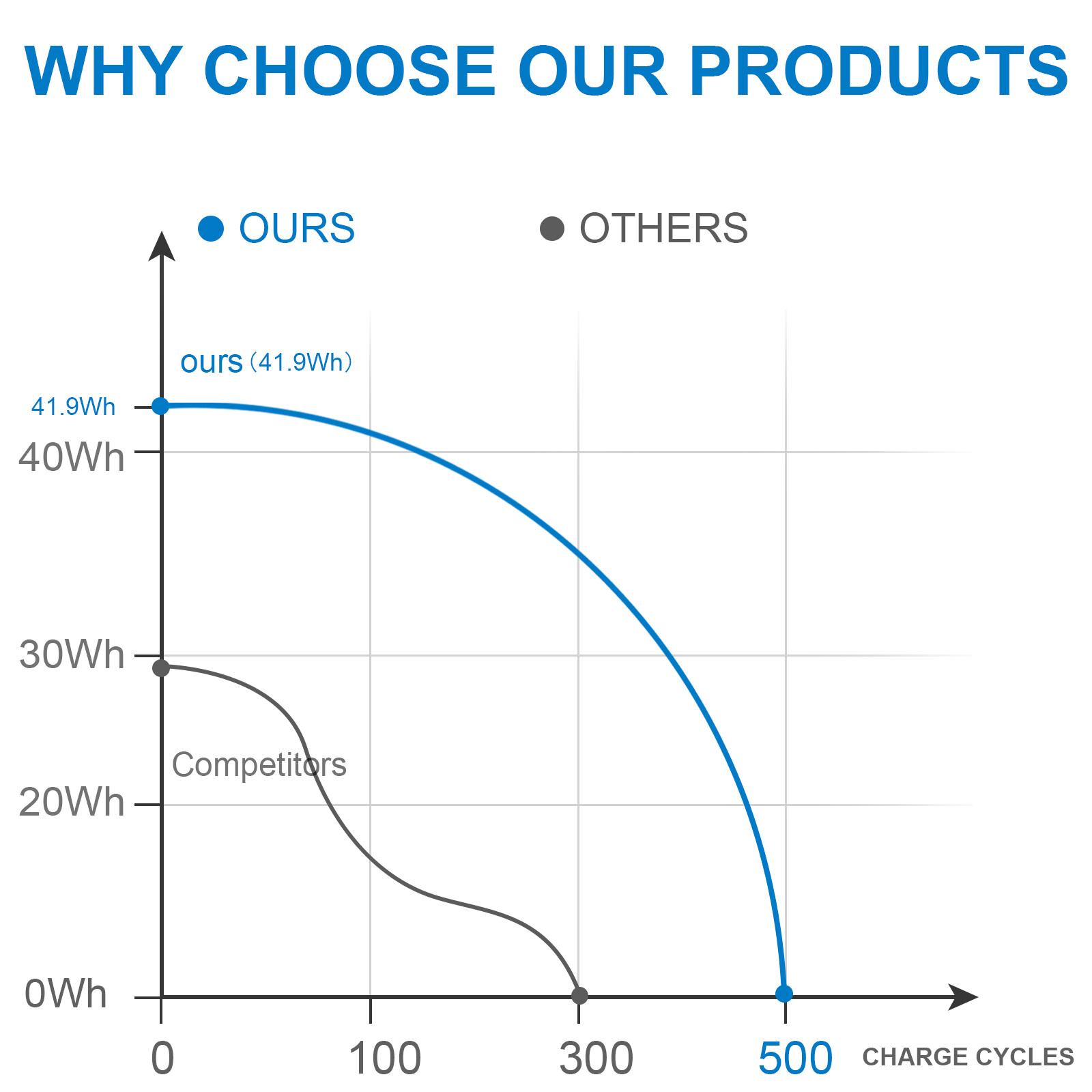 HT03XL Battery for HP Pavilion L11421-2C2 L11119-855 14-CE 14-CF 15-CS 15-DA