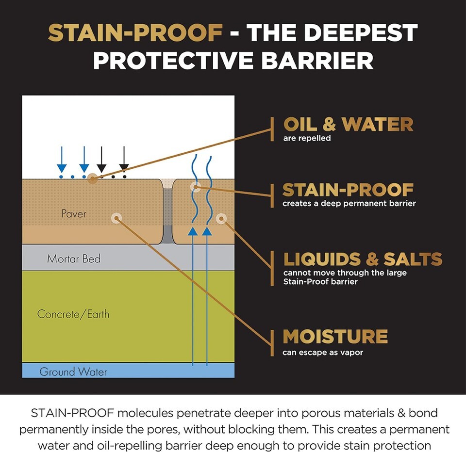 Stain-Proof Dense Stone Impregnating Sealer (Pint) (110712)