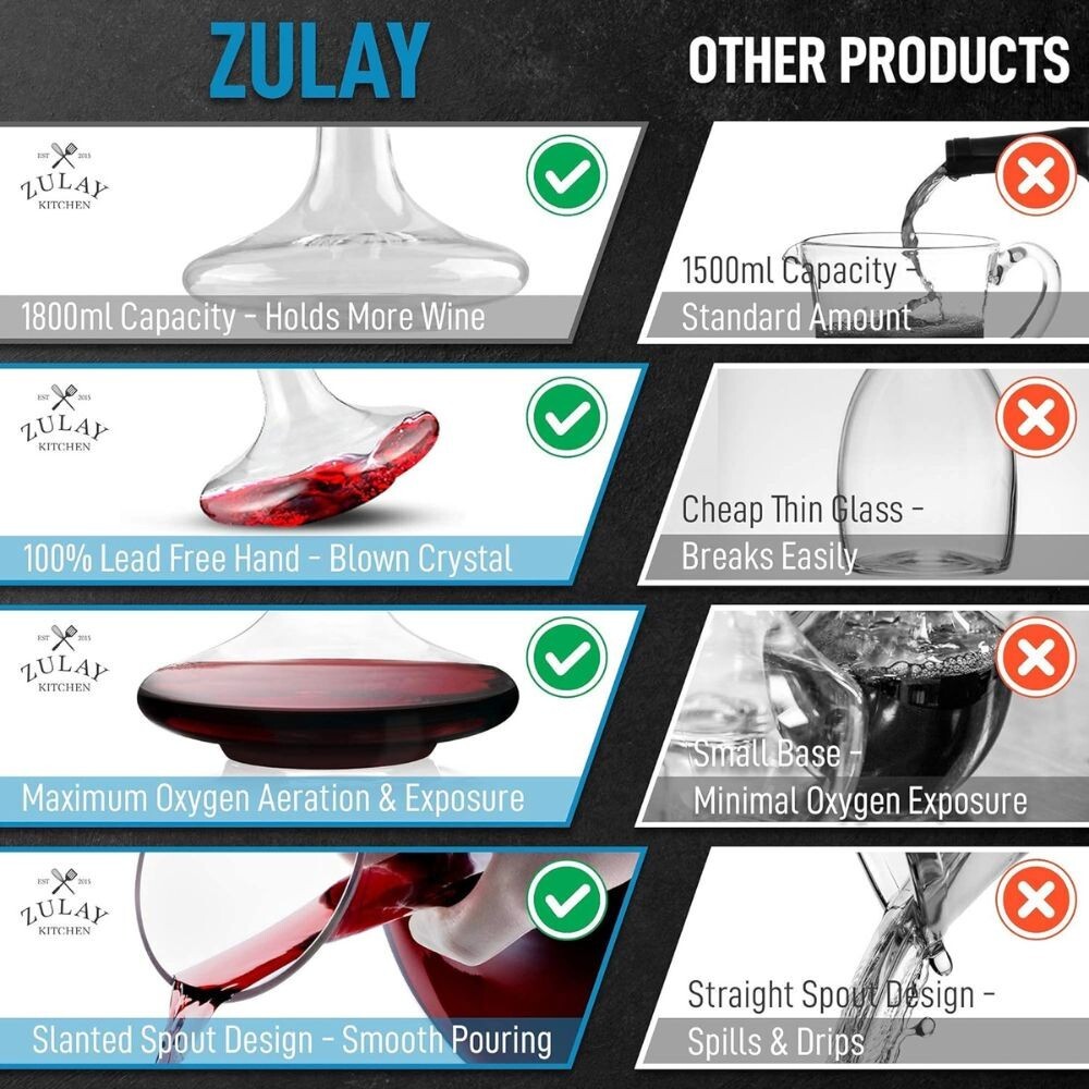 Zulay Crystal Red Wine Decanter