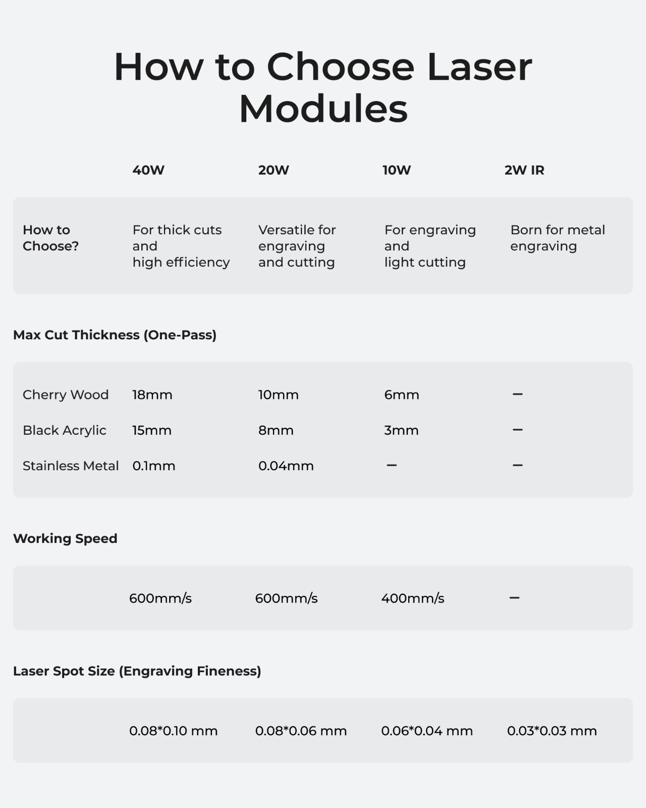 (Refurbished) xTool S1 20W Laser Engraver, 600mm/s Speed Laser Engraving Machine