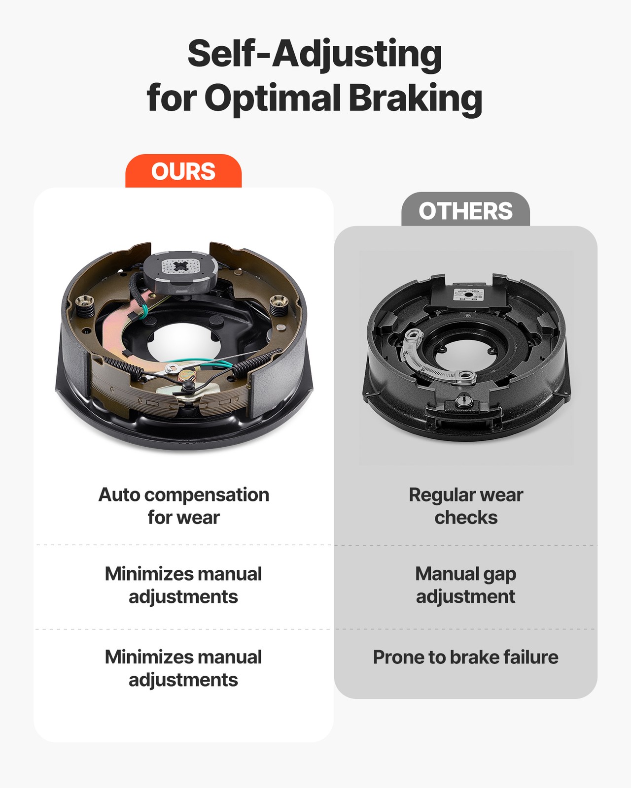 VEVOR Electric Trailer Brake 10 x 2-1/4 in 5-5" Hub Drum Kit for 3500 lbs Axle