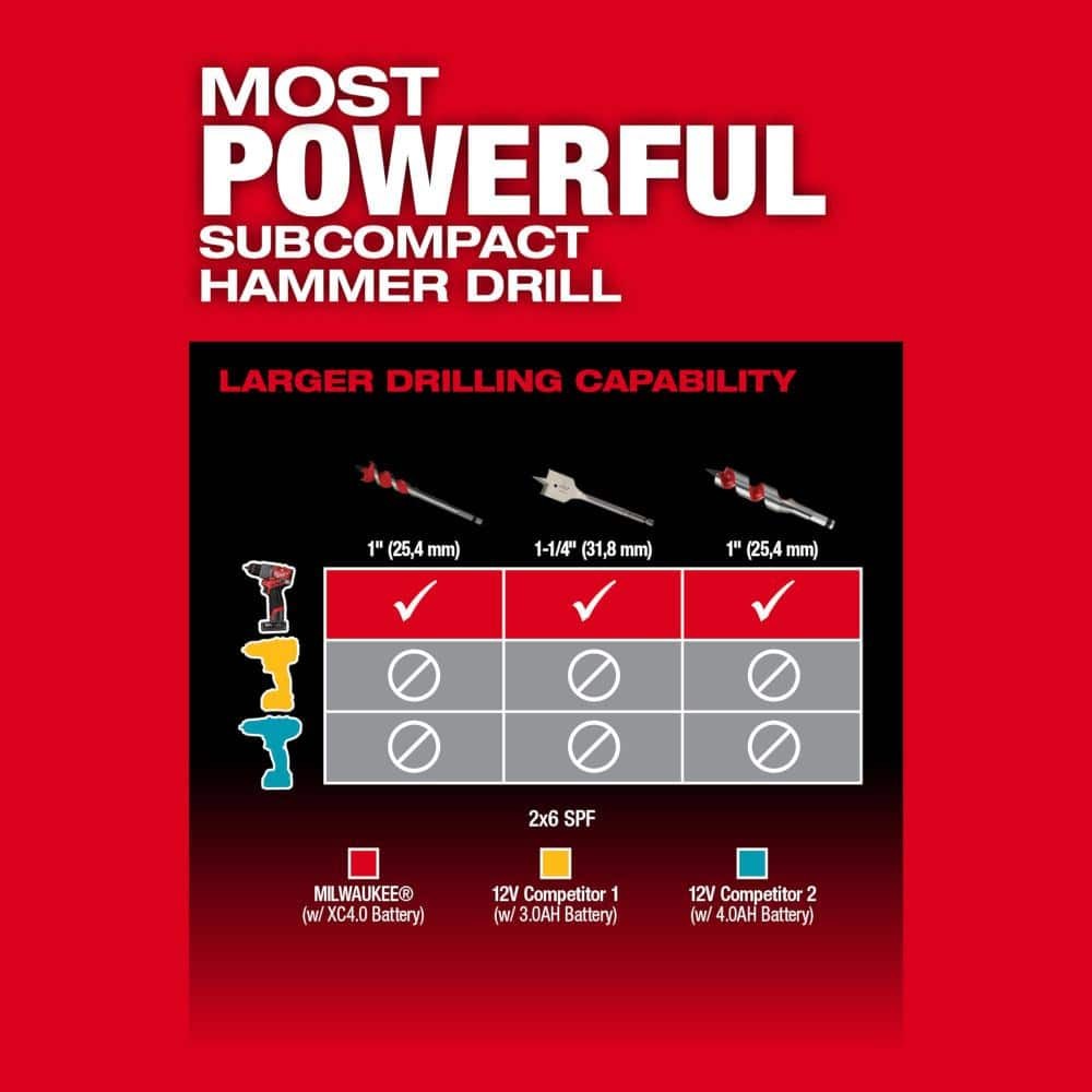 Milwaukee 3497-22 M12 FUEL Impact Driver And Hammer Drill 2-Tool Combo Kit 12V