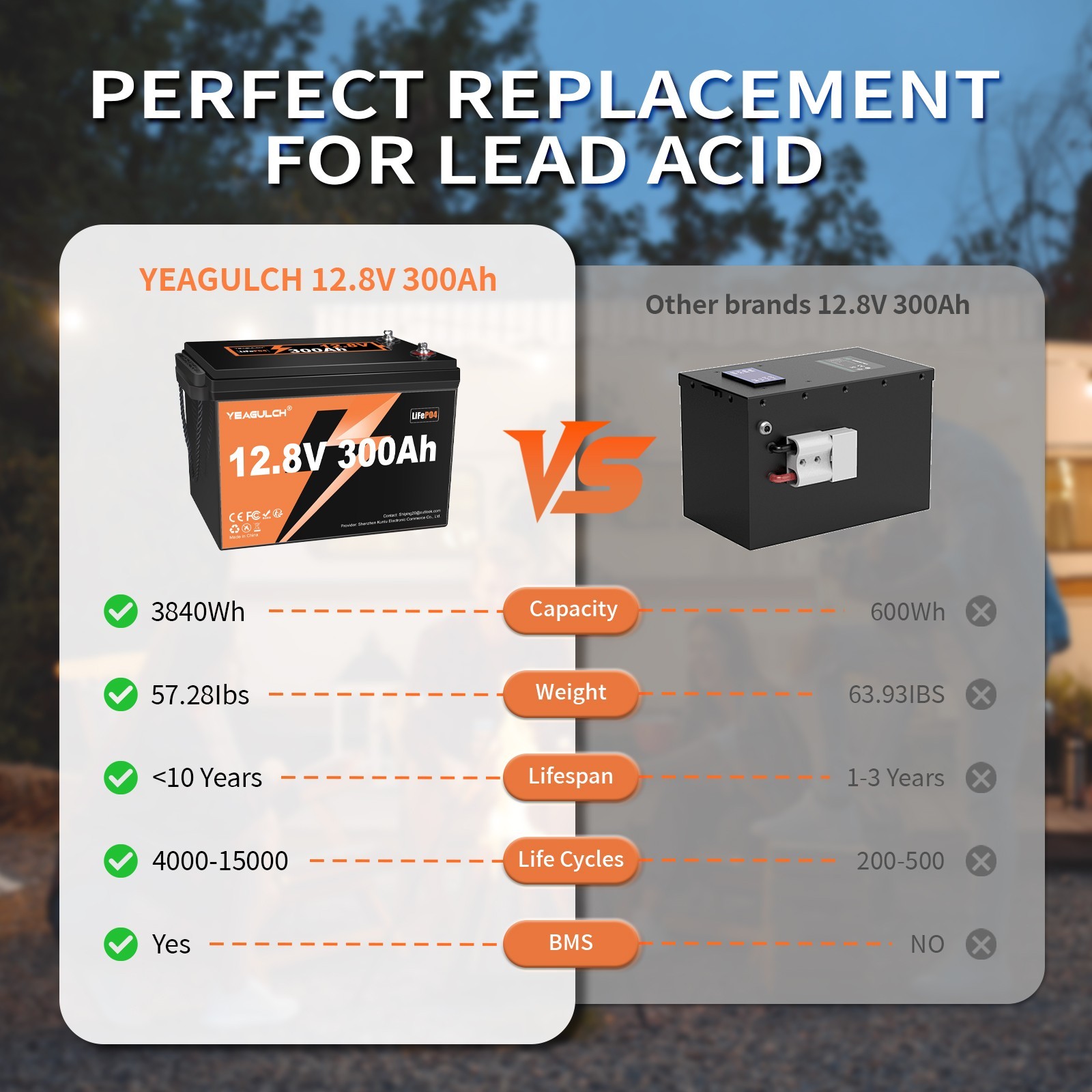 12V 300Ah (280Ah) LiFePO4 Battery With 200A BMS 3840Wh for RV Camping Off-Grid