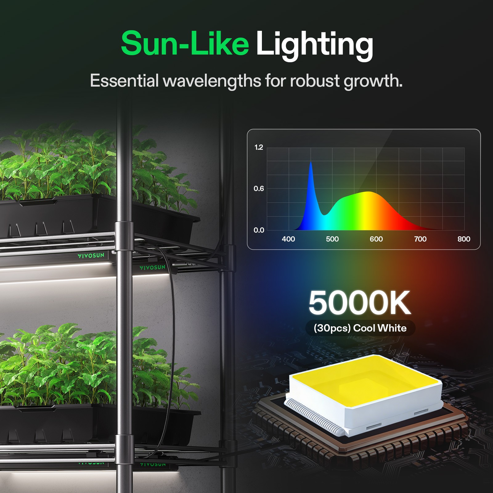 VIVOSUN T5 LED Grow Light Bar 5000K Full Spectrum w/ Dimming Timer Controller