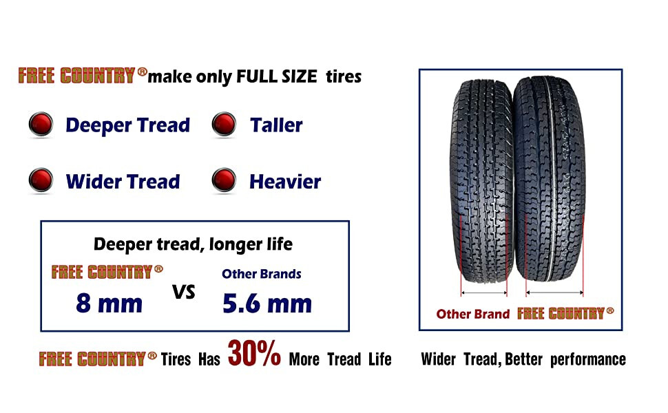 2 FREE COUNTRY ST225/75R15 Trailer Tires 225 75 15 Radial 10PR LRE w/Scuff Guard