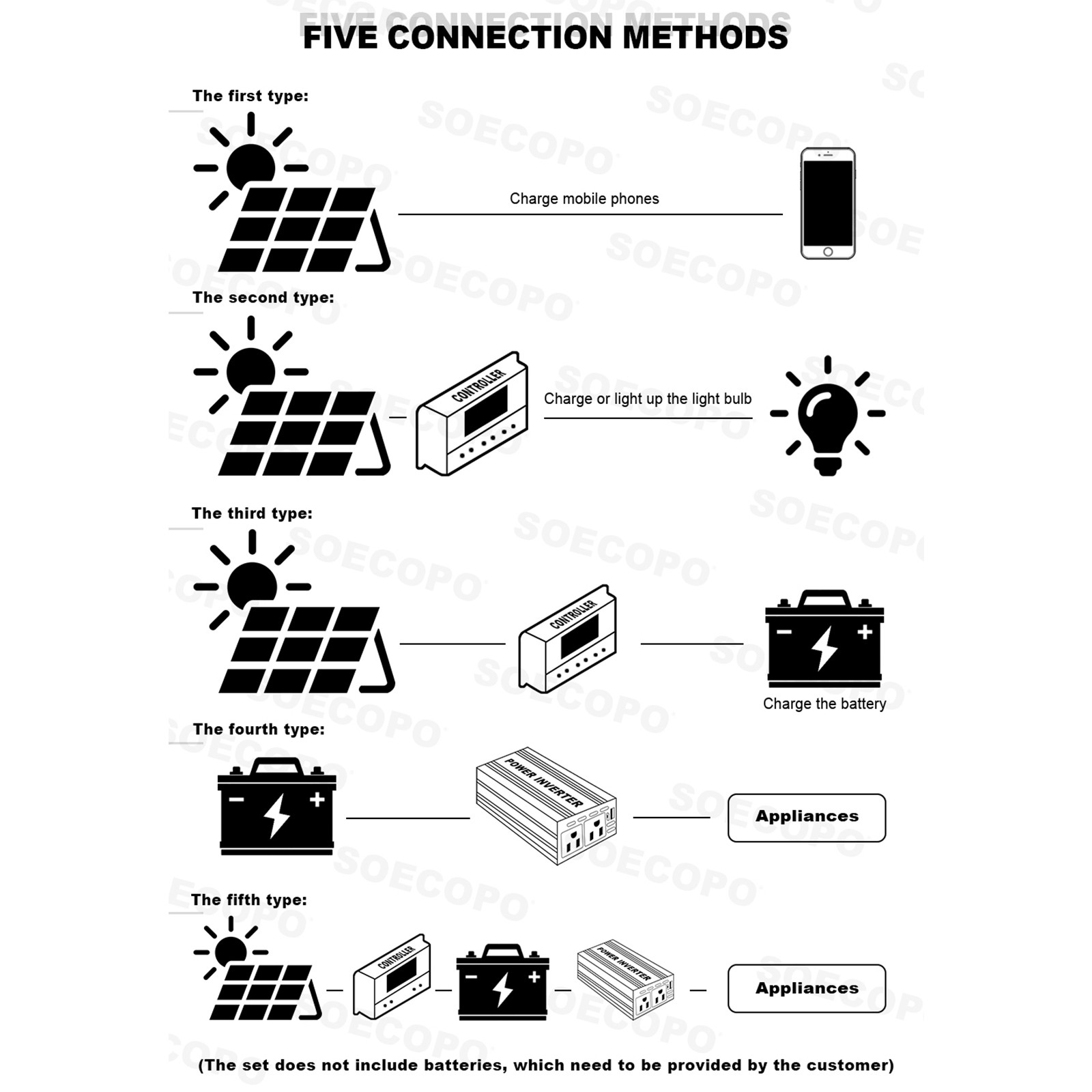 10000W Inverter Solar Panel Kit Solar Power Generator 100A Home 110V Grid Systhy