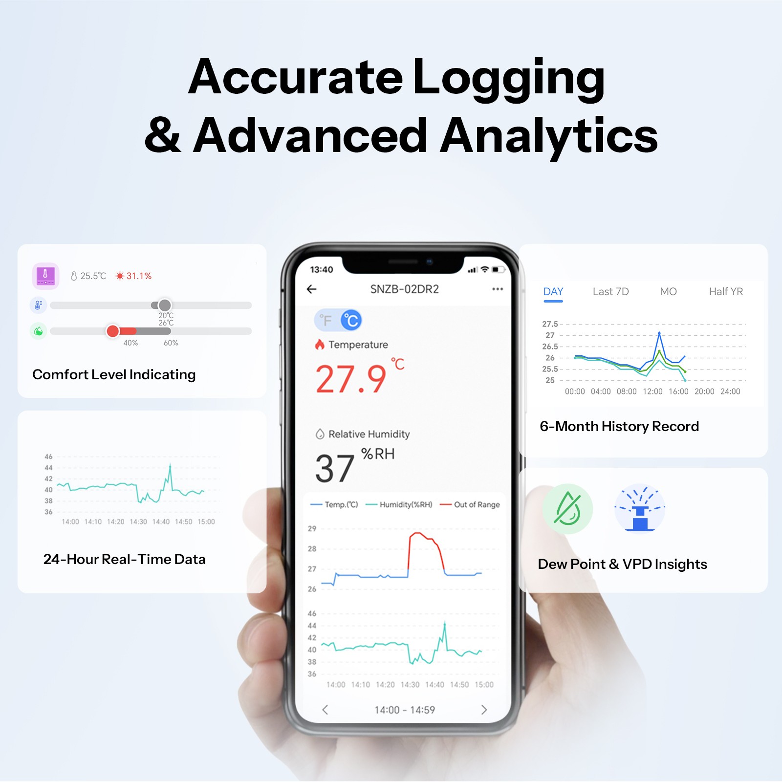 2 Pack SONOFF 3.6'' LCD Zigbee Temperature Humidity Sensor Smart Home SNZB-02DR2