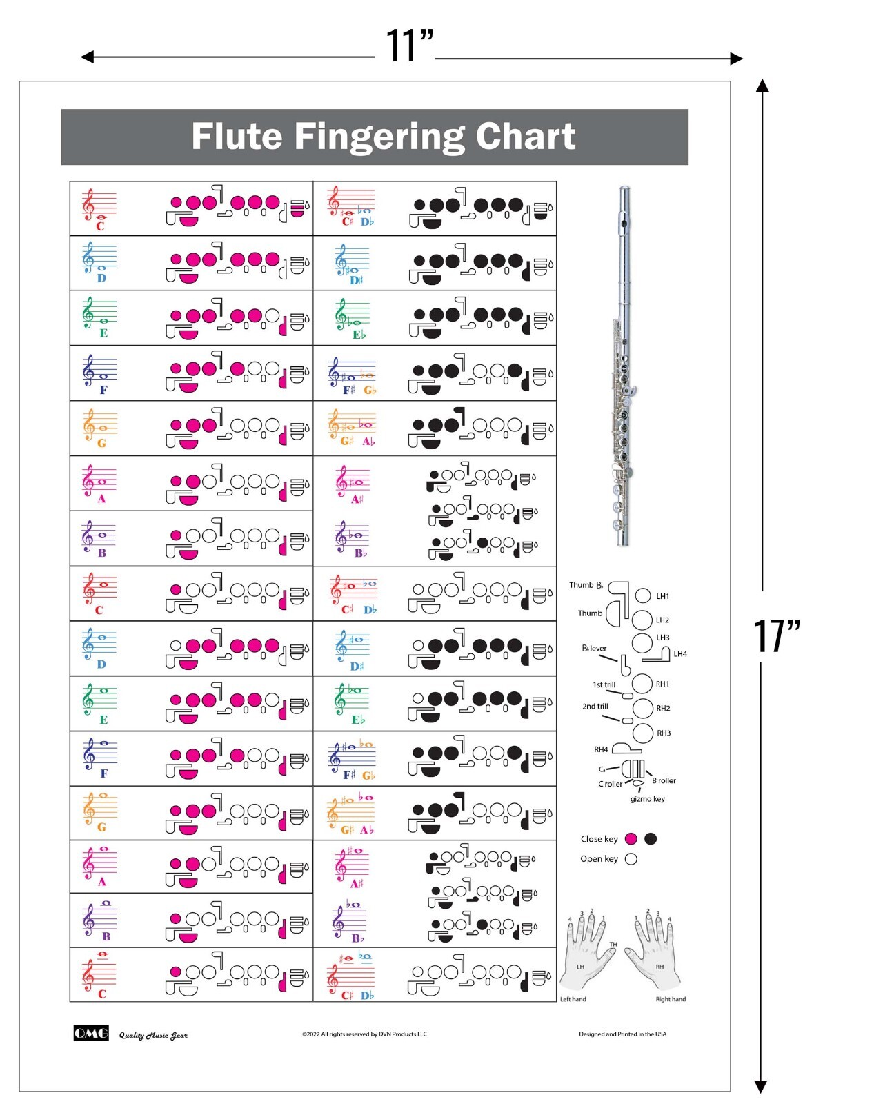 Flute Fingering Chart with Color-Coded Notes, Learn Flute Technique