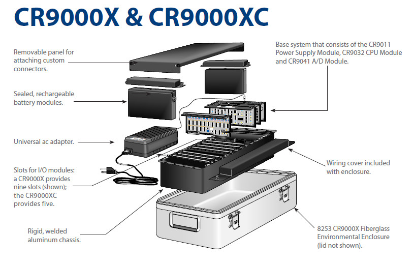 Campbell Scientific CR9000X 128MB modular Measurement & Control System 100Khz