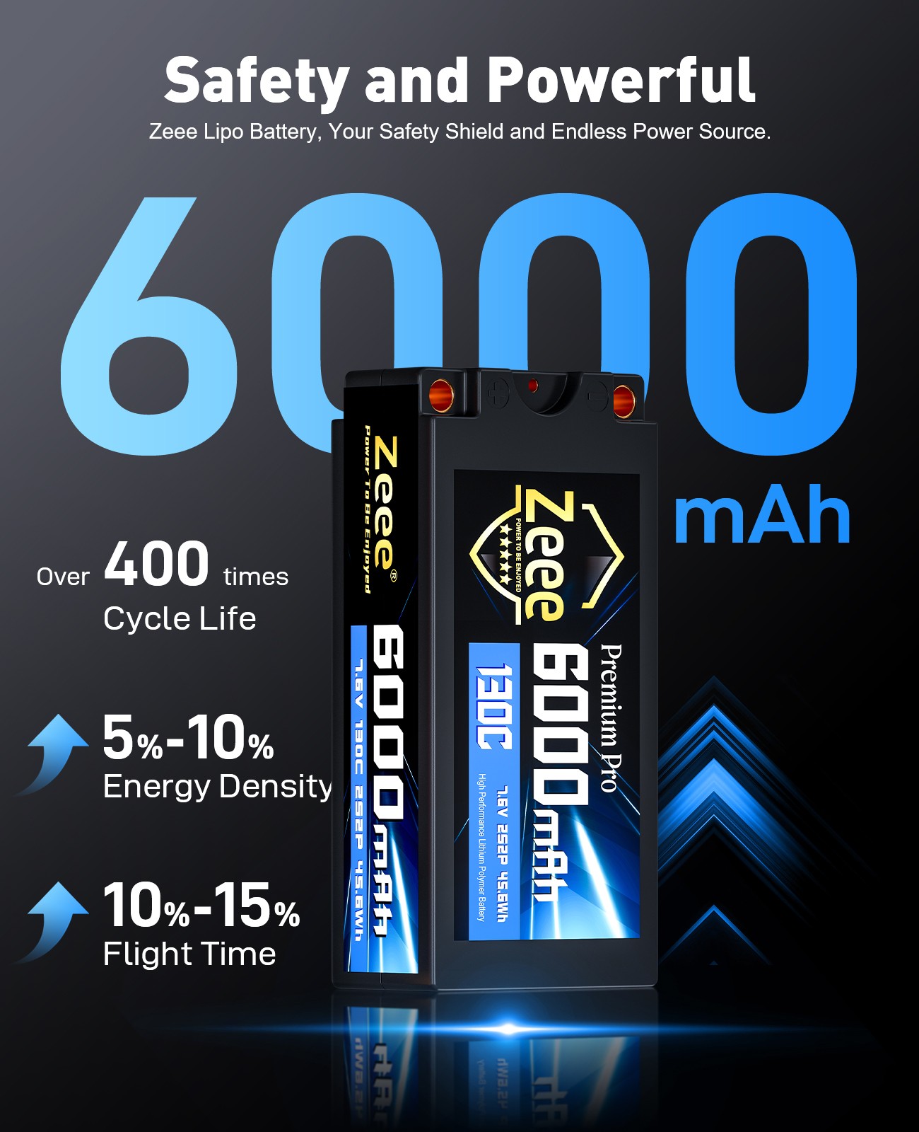 2xZeee 2S Shorty Lipo Battery 6000mAh 5mm Bullet to XT60 Plug 7.6V 130C HardCase