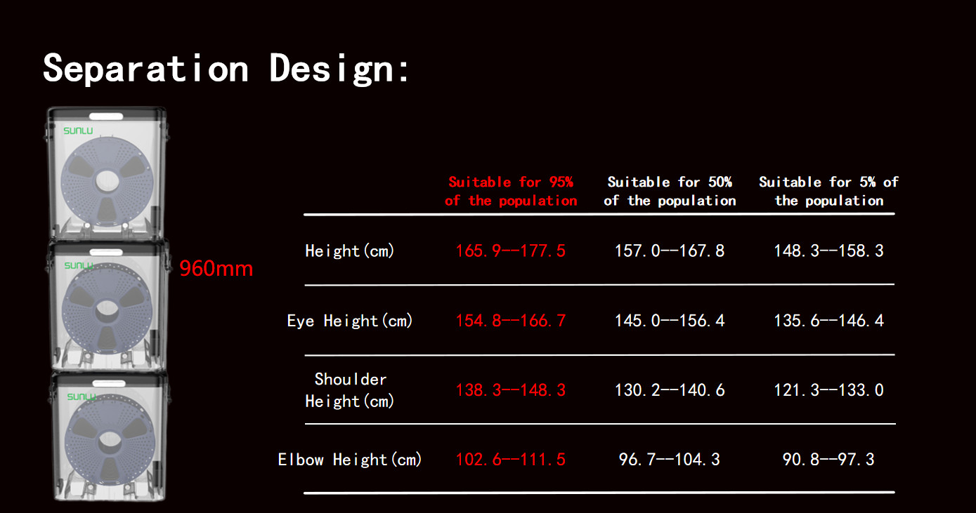 SUNLU FilaDryer SP2 Separation Design，Fast Heating，Strong Safety，Black