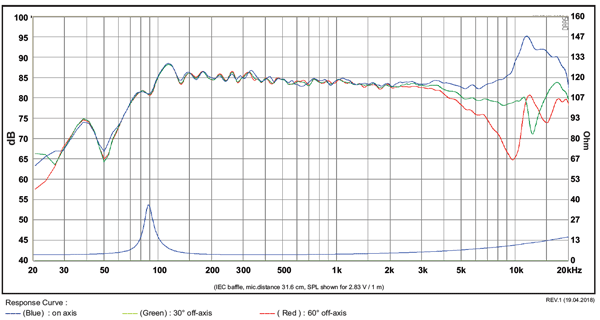SB Acoustics 3" Full Range Replacement Speaker 3-Inch SB10PGC21-4 4 Ohm