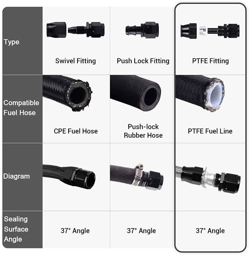 LokoCar PTFE Hose End Fittings 4AN 6AN 8AN 10AN 0° 45° 90° Degree Fits PTFE Hose