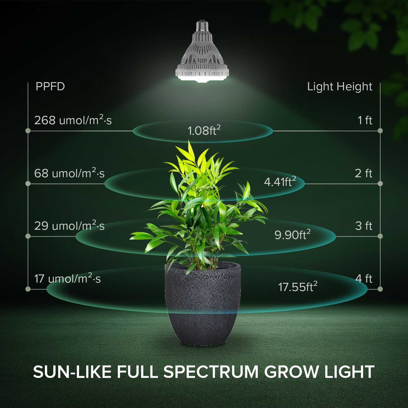 24W 36W E26 Led Grow Light for Indoor Plants Seedlings Full Spectrum Grow Bulb