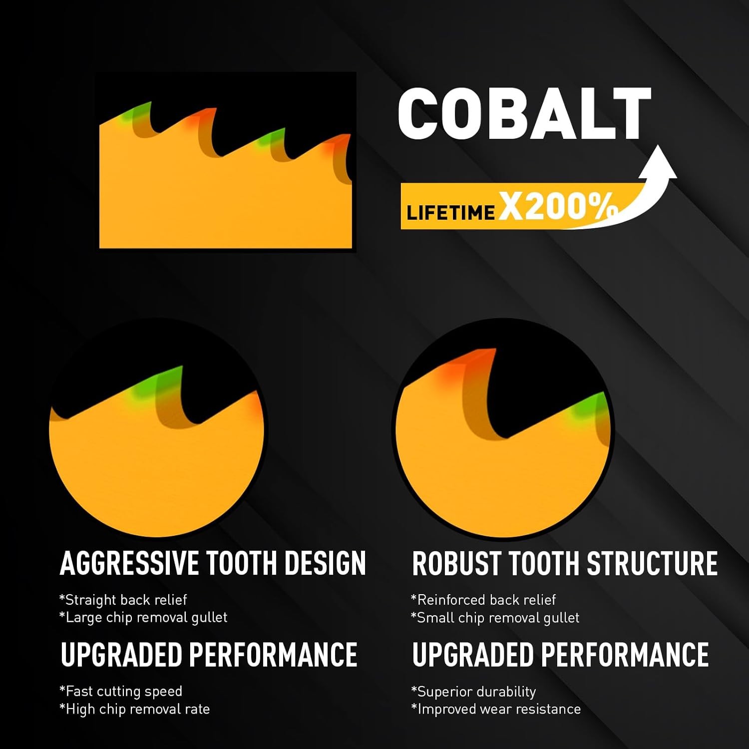 10-Piece Bi-Metal Reciprocating Saw Blade Set, Premium 6 & 8 Inch Wood & Metal C