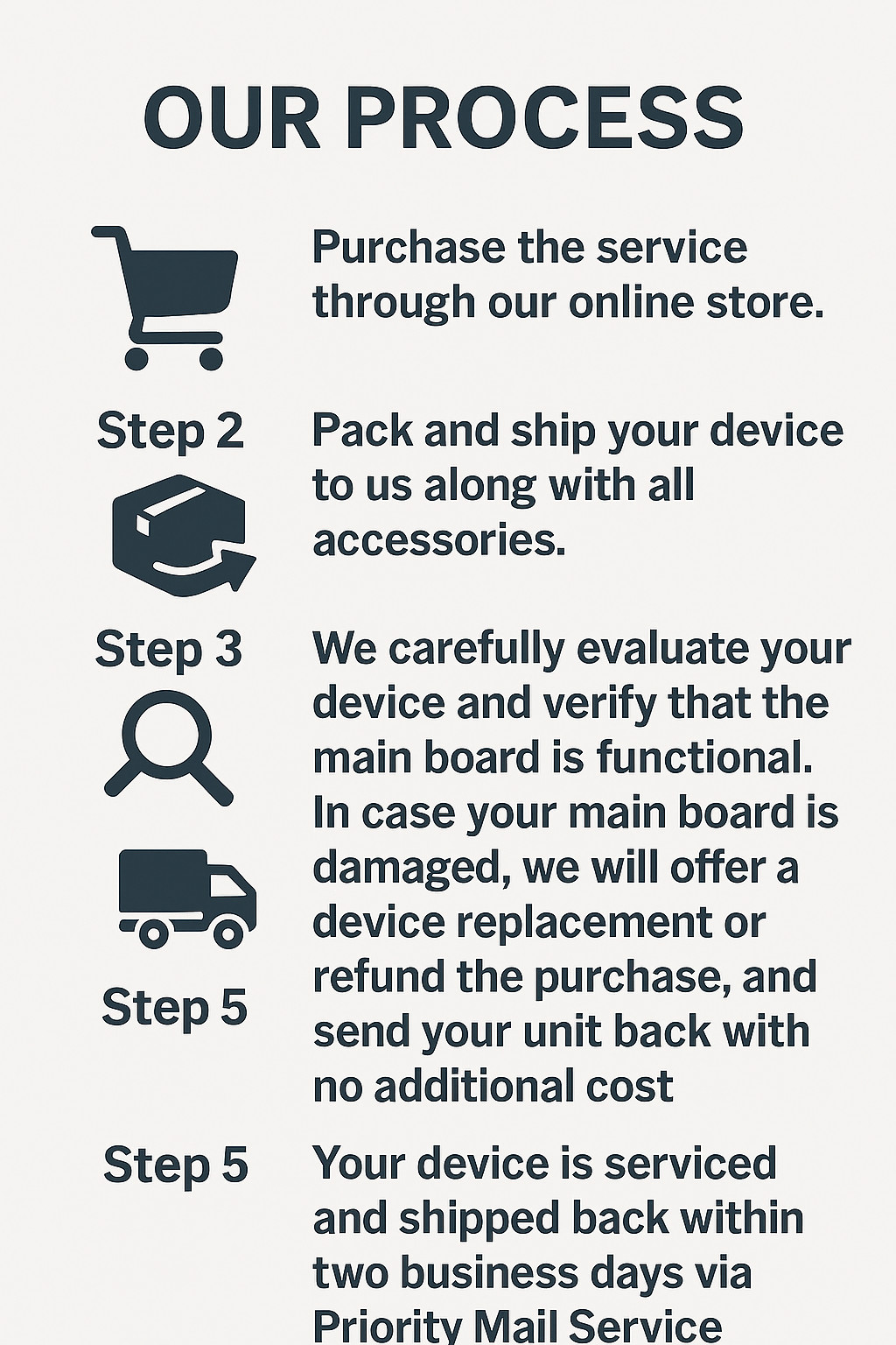 Midmark IQecg Repair Service Case and USB Cable Replacement Upgrade