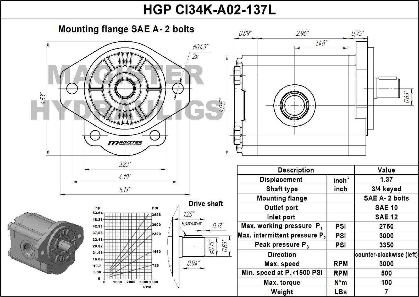 Hydraulic Gear Pump 3-17 GPM 3/4" Keyed Shaft SAE A-2 Bolts CCW Cast Iron Flange