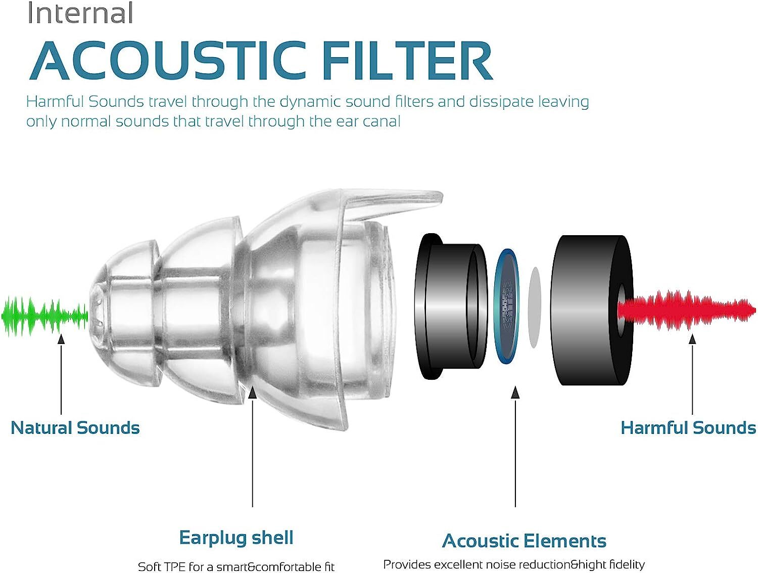 Mumba High Fidelity Reusable Ear Plugs 24dB Advanced Filtering Ear Protection US