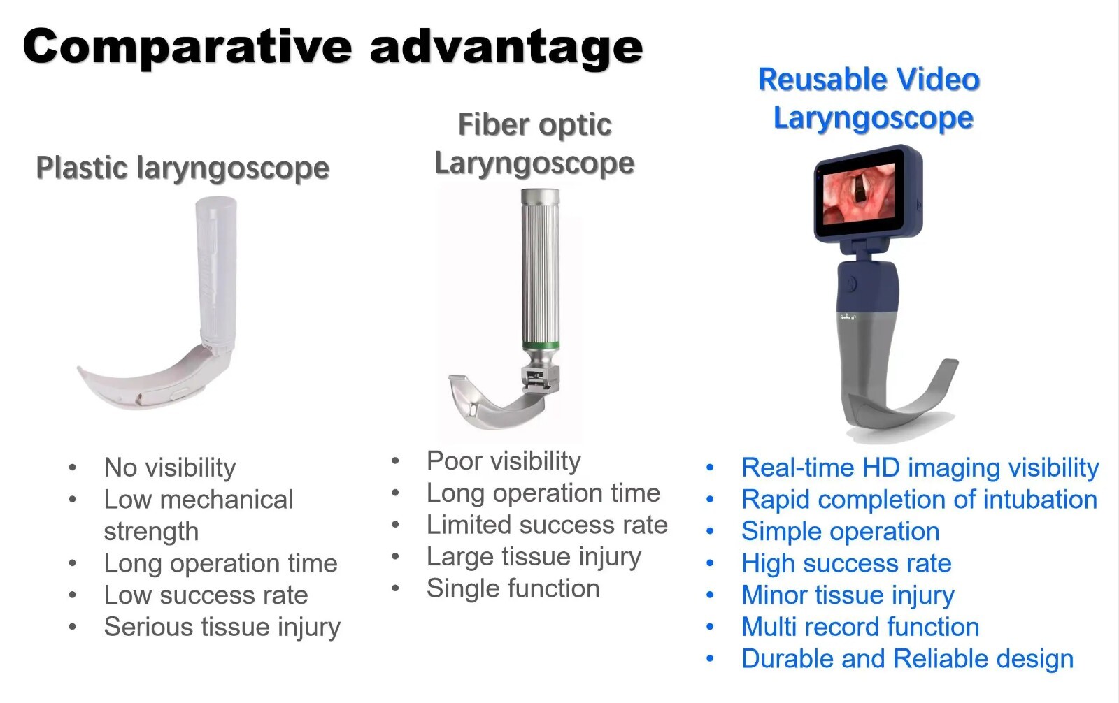3.5 inch Touch Screen Video Laryngoscope Reusable Sterilizable Blades + suitcase