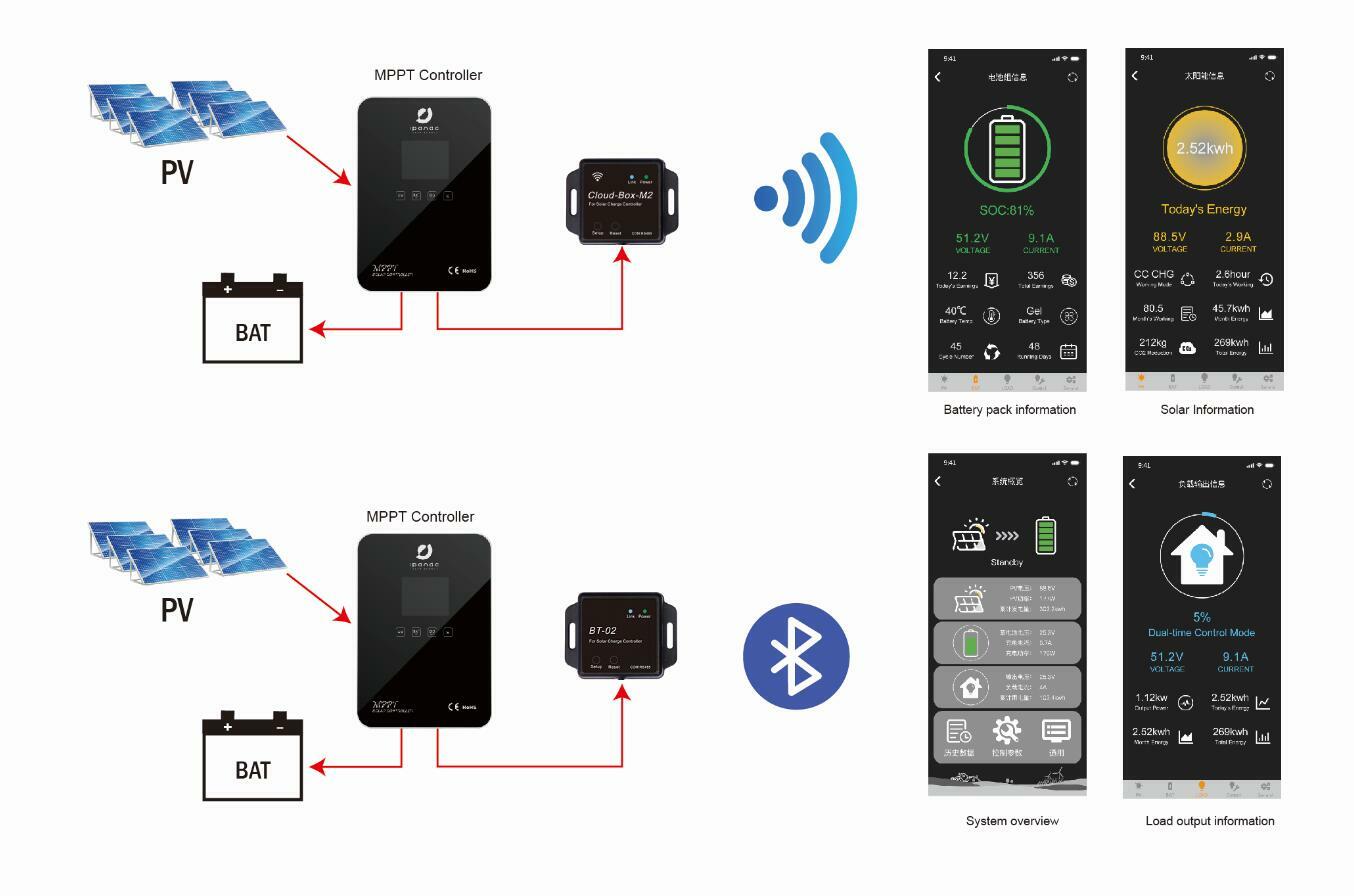 100A MPPT Solar Charge Controller 12V 24V 48V Battery Regulator 150V PV US Stock