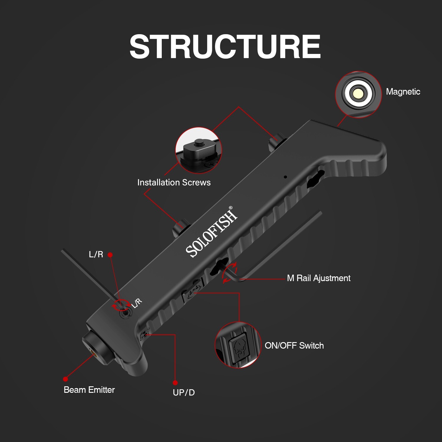 SOLOFISH Low Profile Green Laser Sight M-Lok Rail Magnetic Rechargeable