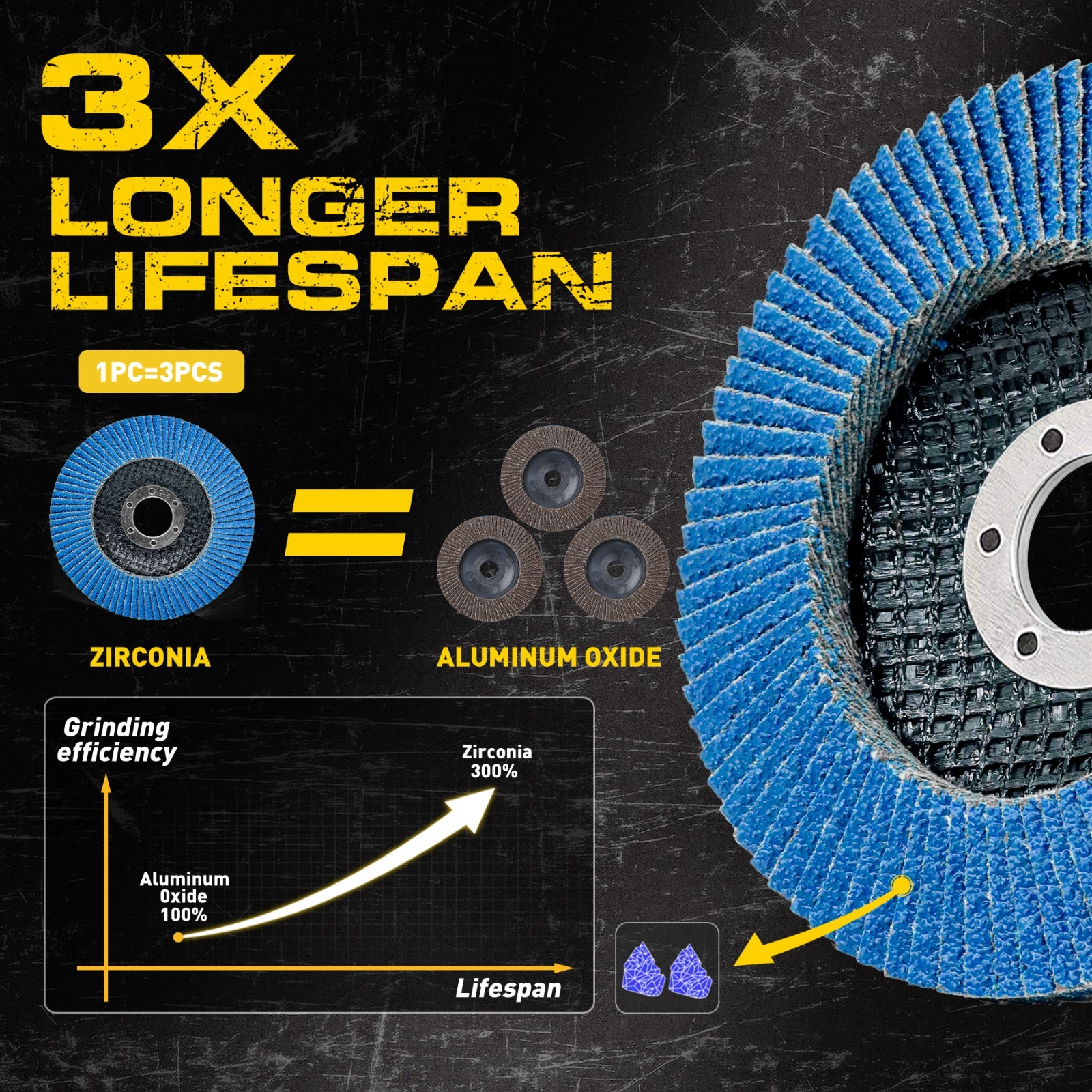 120 Pack 4-1/2" Zirconia Flap Discs 40/60/80/120 Grit Type 27 for Angle Grinder