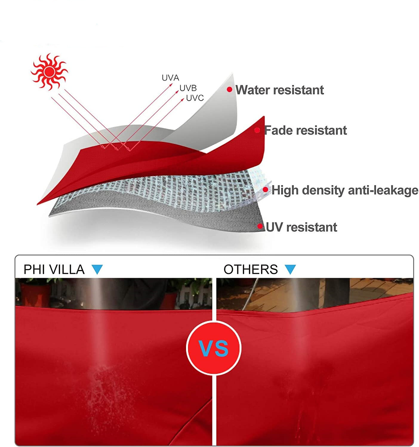 15FT Patio Umbrella Outdoor Double-Sided Umbrella with Solar Light 36 LED Lights