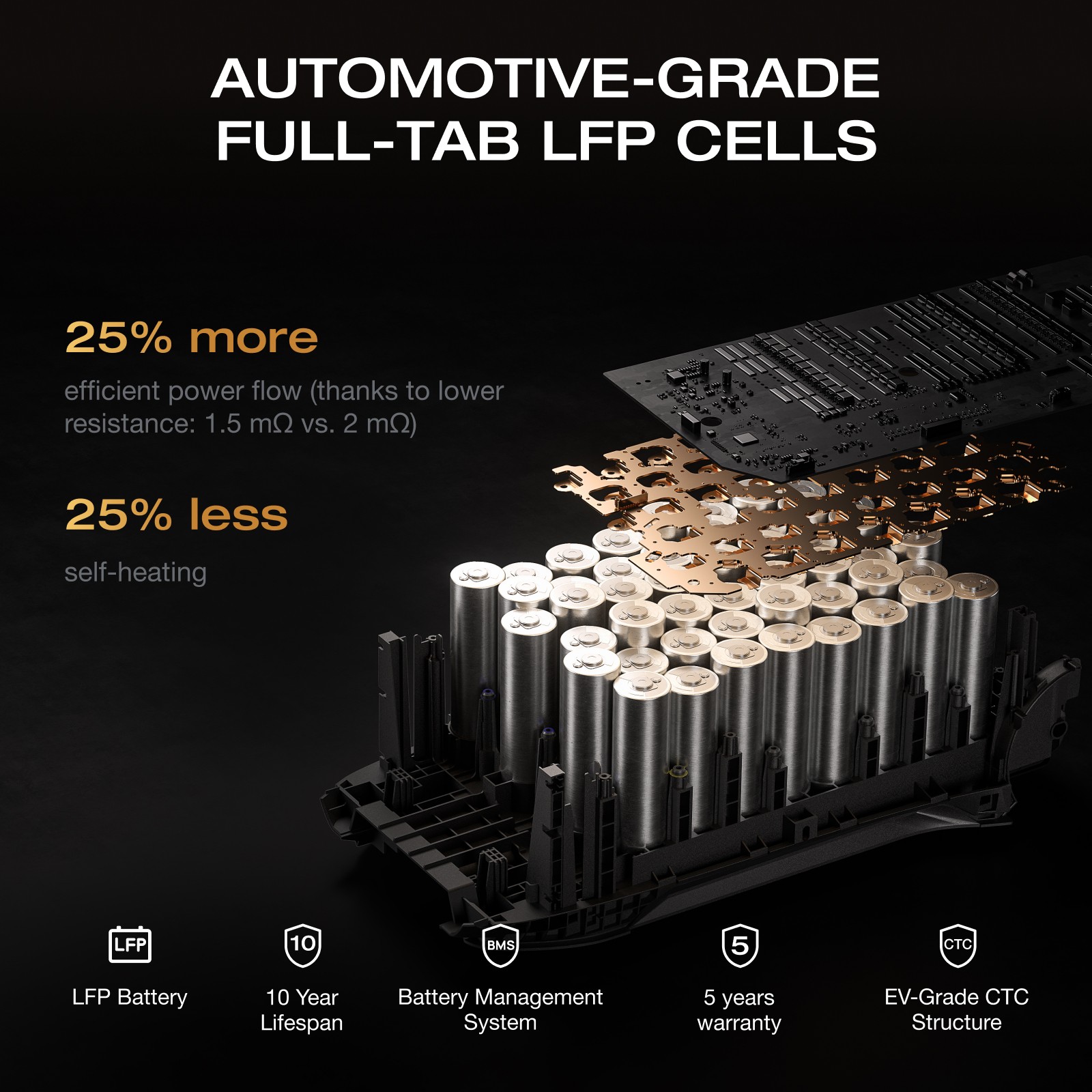 EcoFlow 1024Wh 1800W DELTA 3 Classic LiFePO4 PPortable Power Station for Backup