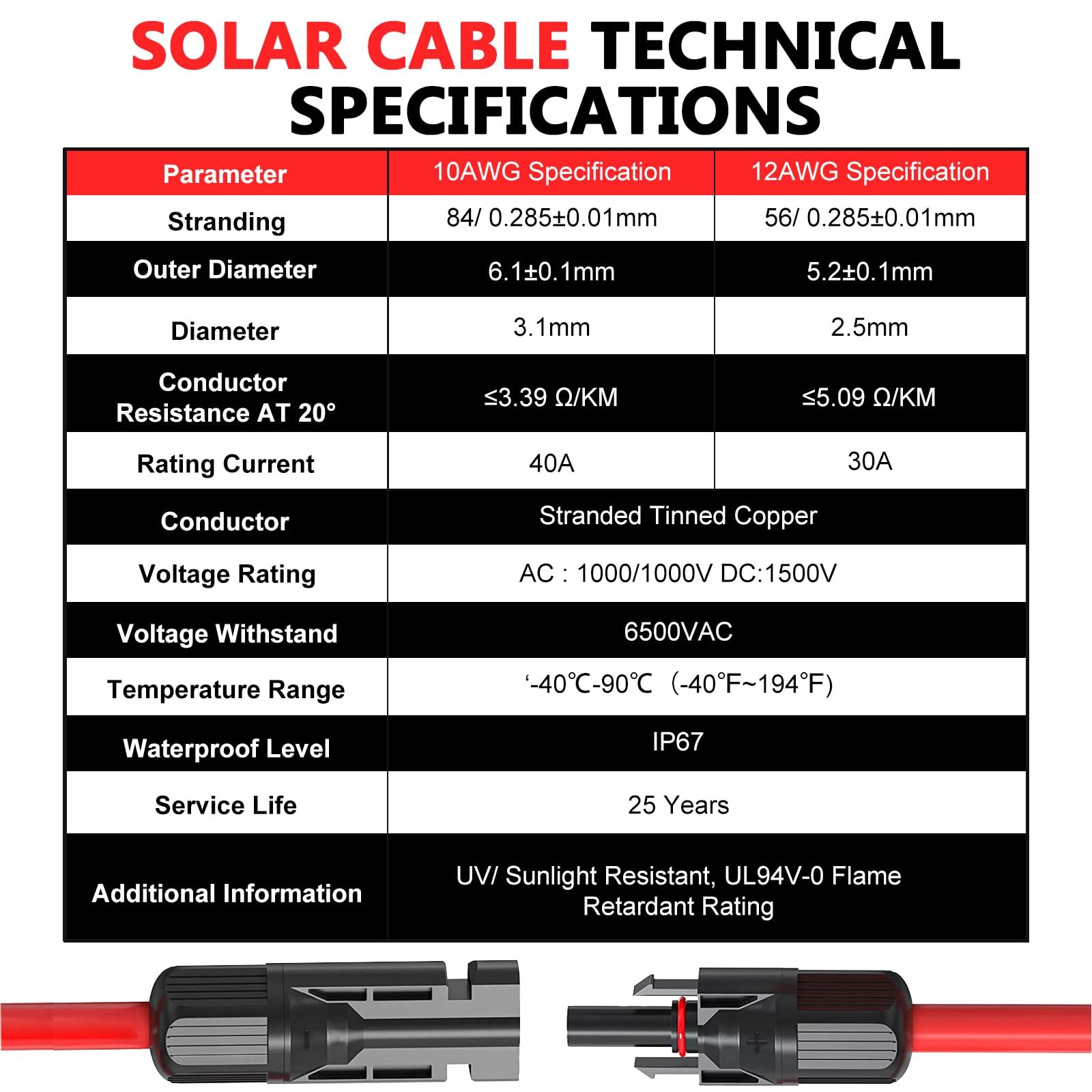 Vansdon 2x30 Feet Solar Panel Extension 30 10AWG, Black& Red 10AWG