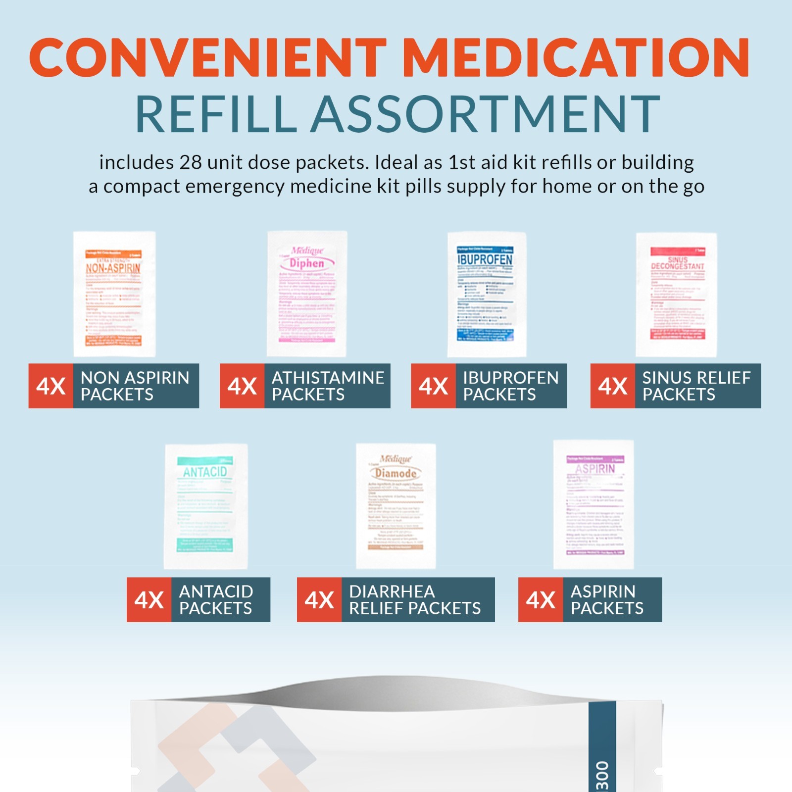 Epic Medical Supply First Aid Kit Medication Refill – 28-Count Unit Dose Packet