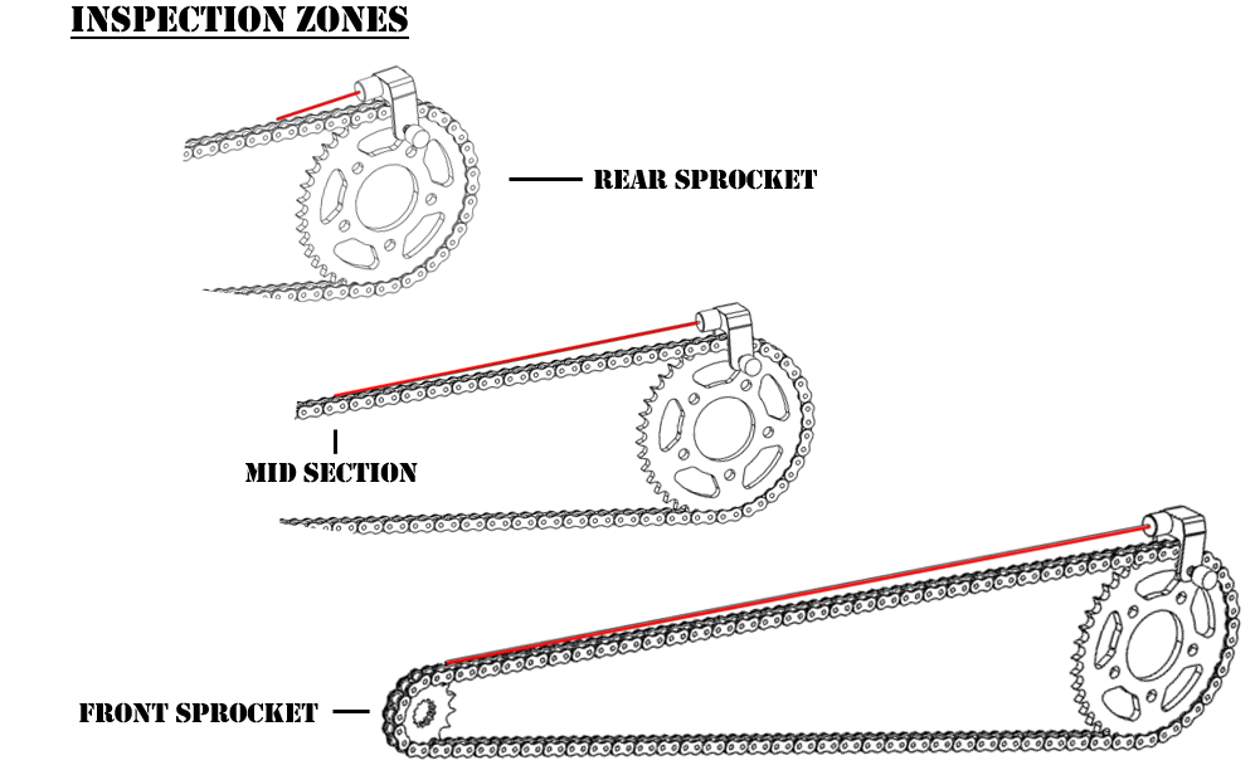 Laser Chain and Sprocket Alignment Tool - Gearhead Zone