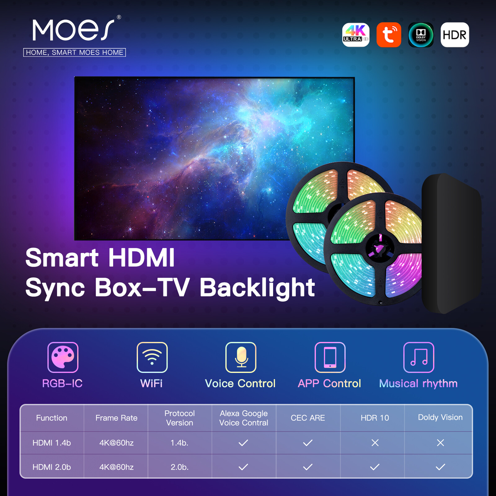 MOES WiFi Smart LED Light Strip Ambient TV Backlight 4K HDMI 2.0 Alexa Google