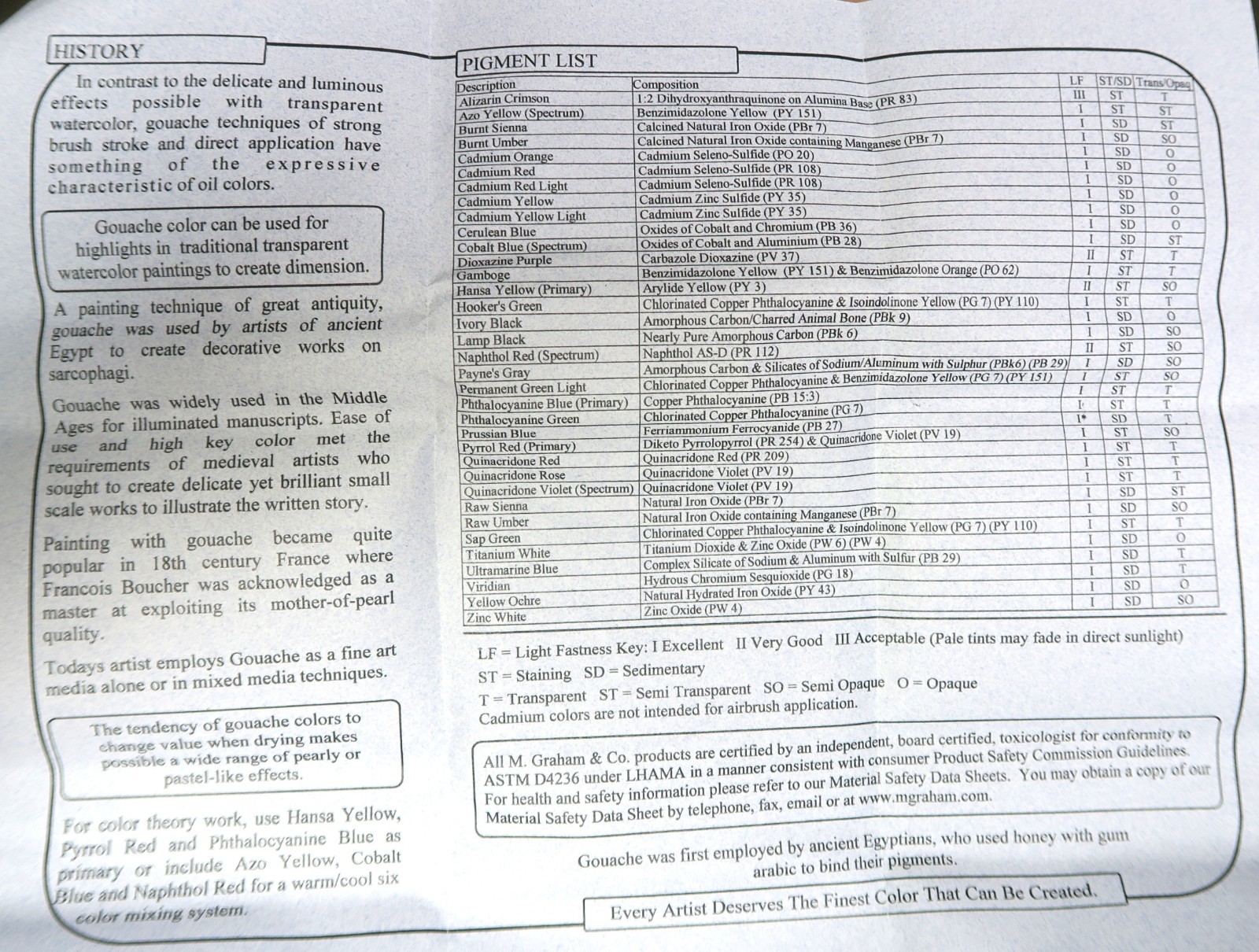 M. Graham Artists' Gouache Paint Lot of (3) .5oz Tubes Primary Colors New