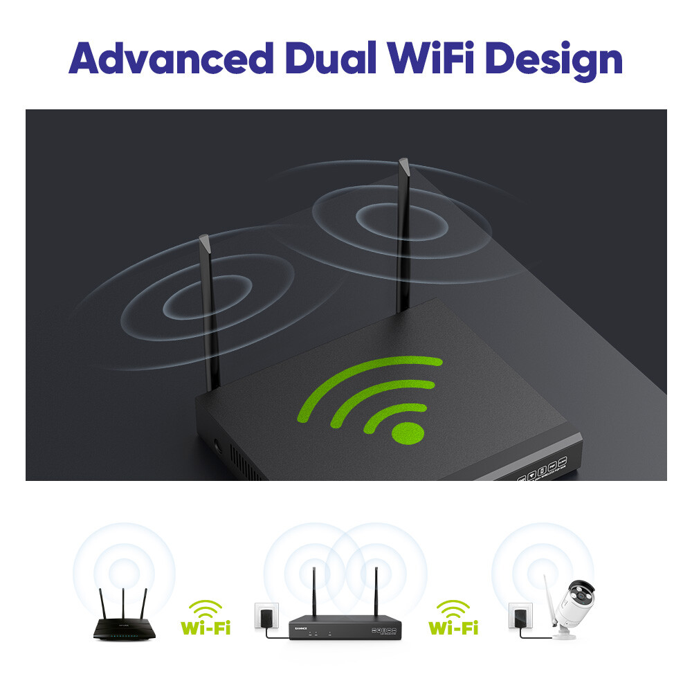 SANNCE Wireless 3MP Two Way Audio IP Security Camera System 5MP 8CH NVR WIFI AI