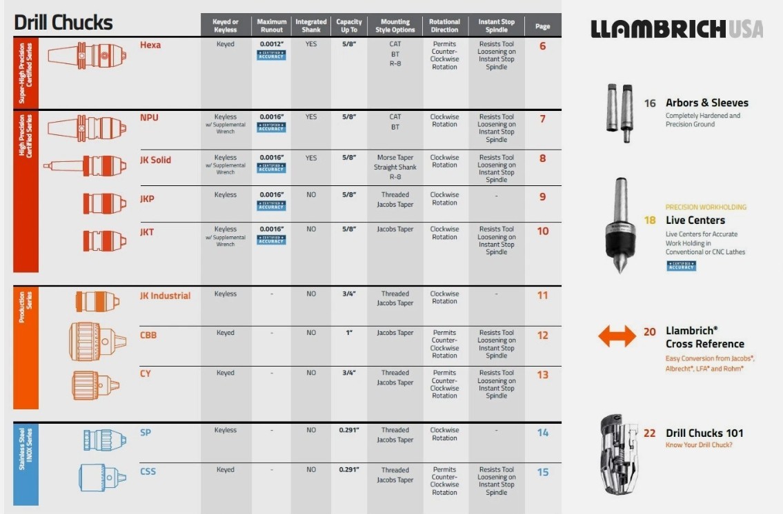 LLAMBRICH CBB-13 3JT, 1/16-1/2, 14N Super Ball Bearing Drill Chuck Copy & K3 Key