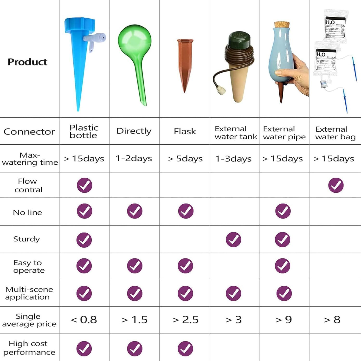 12Pcs Self Watering Spikes Automatic Irrigation Watering Drip System for Plants