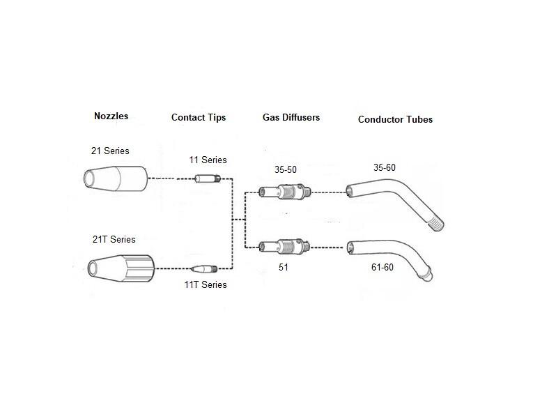MIG 11-30 .030" Contact Tips 1130 for Tweco Mini Mig, #1 & Lincoln 100L PK of 25