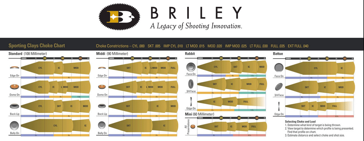 BRILEY BLACK OXIDE BENELLI BERETTA MOBIL 12 GAUGE CHOKE TUBE CHOICE CONSTRICTION