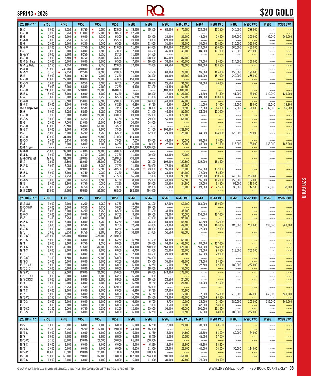 Red Book Quarterly Spring 2026 US Coins & Currency Price Guide