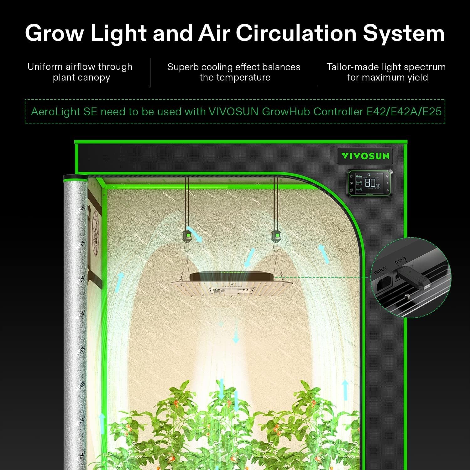 VIVOSUN S223 Smart Grow Tent Kit W/100W Aerolight,AeroZesh G4 Air Filtration Kit